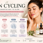 Skin Cycling Explained: Benefits, Routine & How to Start (2026 Guide)