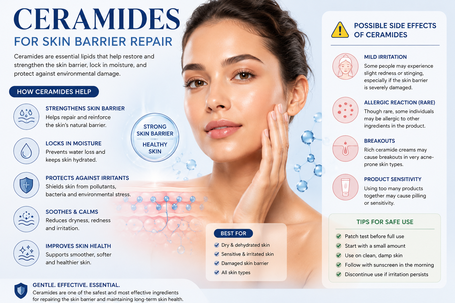 Ceramides for Skin Barrier Repair side effects